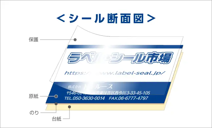 ラベル シール 断面図