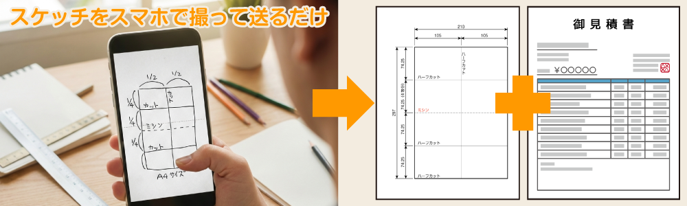 手書きメモのサンプル